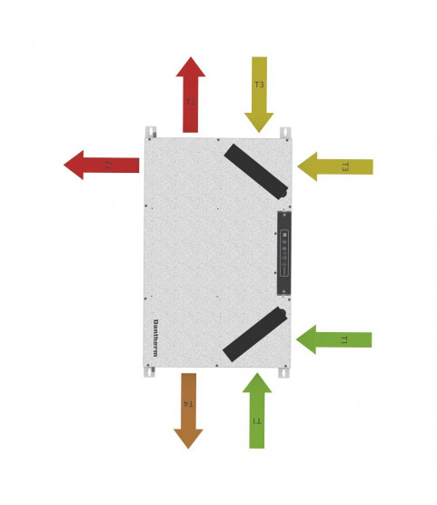 Dantherm RCC 220 P2 (170 m3/h)